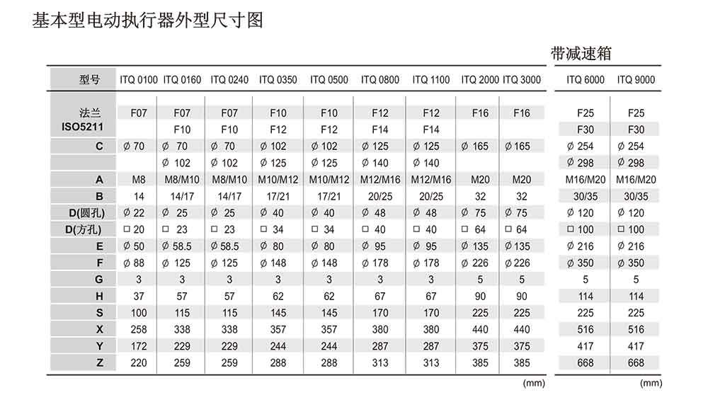 防爆電動執行器參數