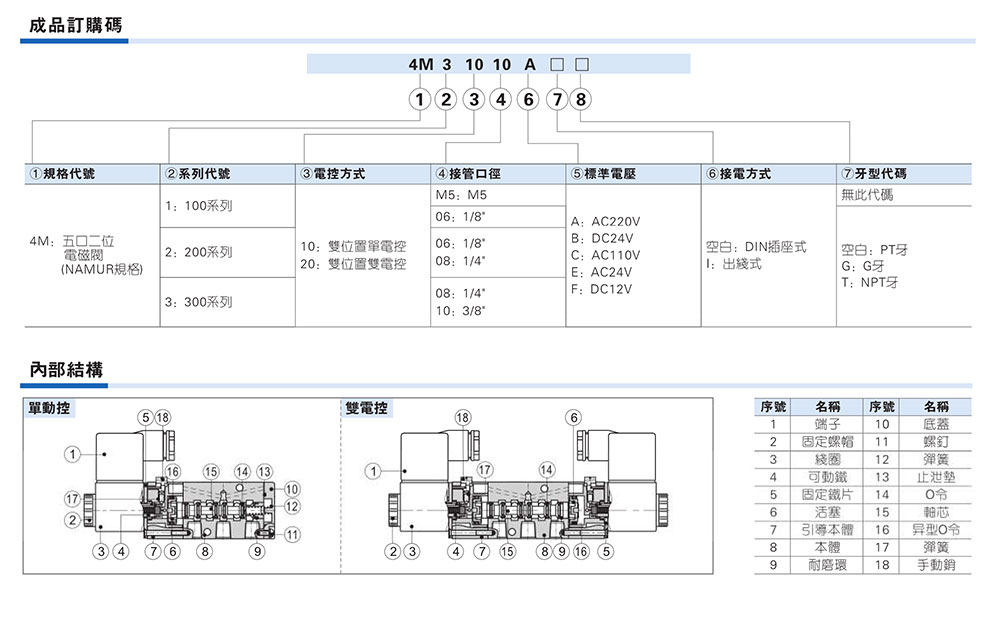 AIRTAC參數表