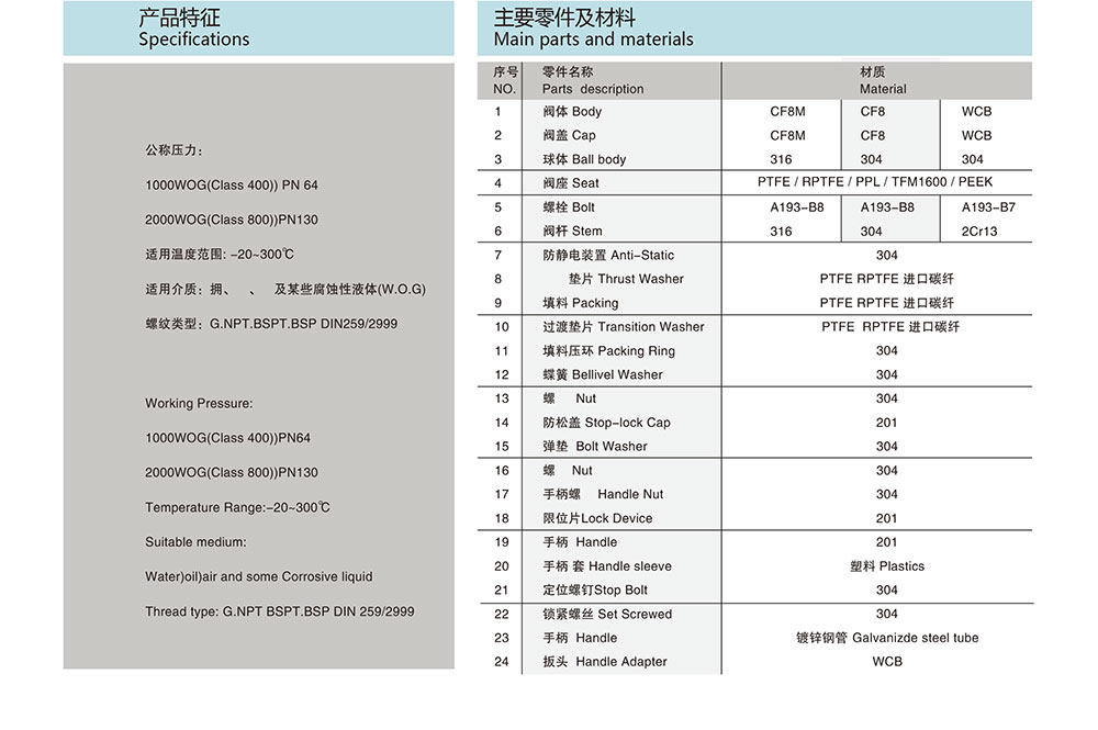 絲口球閥/螺紋球閥參數(shù)