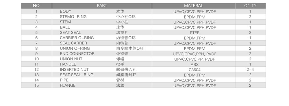 PVC球閥尺寸圖