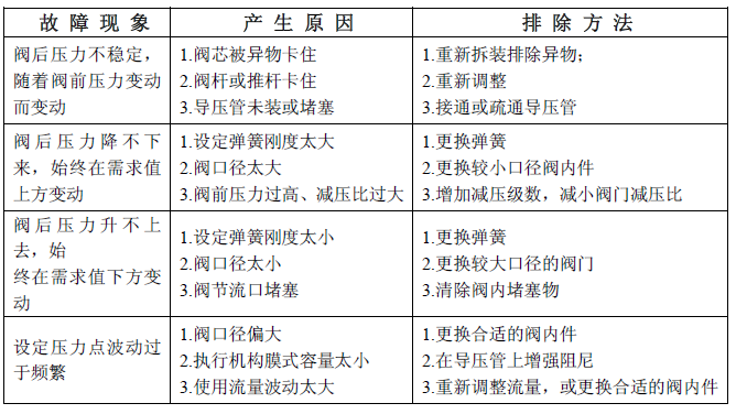 氣動調節閥參數